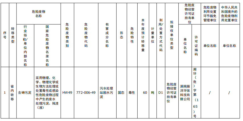 湖南綠楷節(jié)能環(huán)?？萍加邢薰?湖南土壤污染修復,污水處理工程,農(nóng)業(yè)污染治理,環(huán)保工程